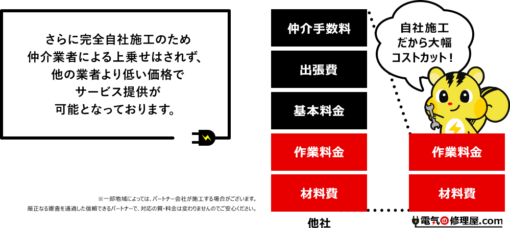 電気の修理屋.comでは