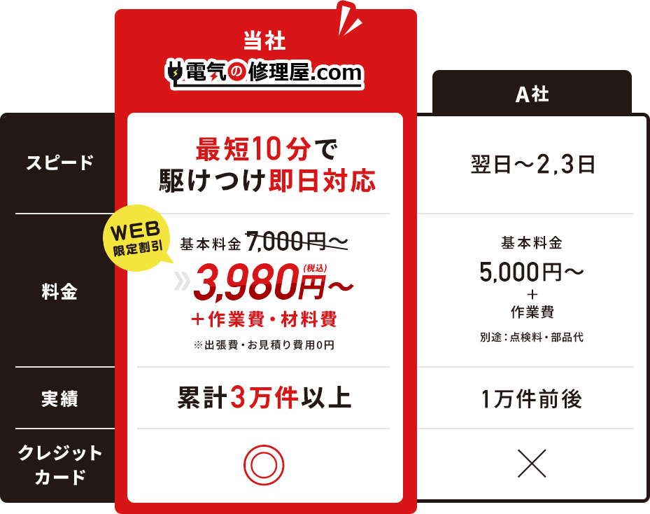 WEB限定割引・3,980円(税込)～＋作業費・材料費