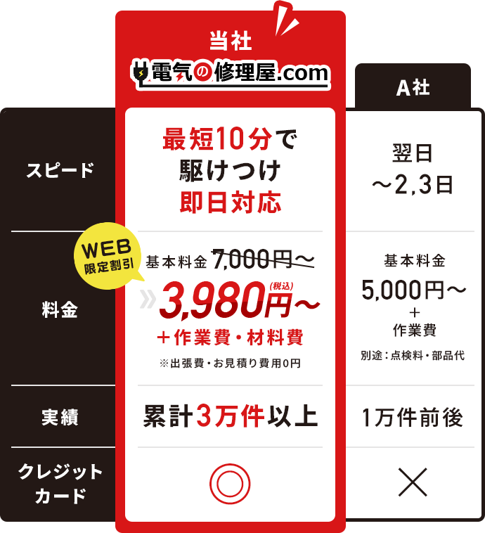 WEB限定割引・3,980円(税込)～＋作業費・材料費