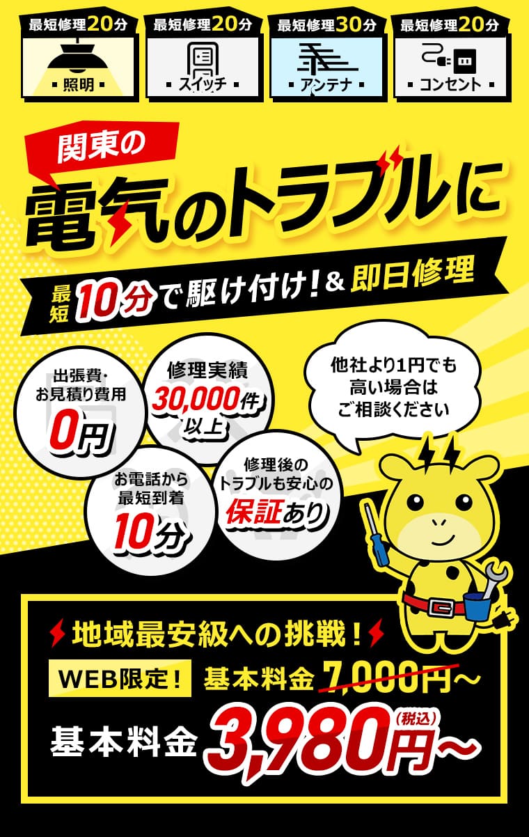 電気のトラブルに最短10分で駆け付け！ 他社より1円でも高い場合はご相談ください WEB限定基本料金7000円 地域最安級への挑戦 3980円 出張費・お見積り費用0円 お電話から最短到着10分 修理実績30,000件以上 修理後のトラブルも安心の保証あり 照明 スイッチ アンテナ コンセント