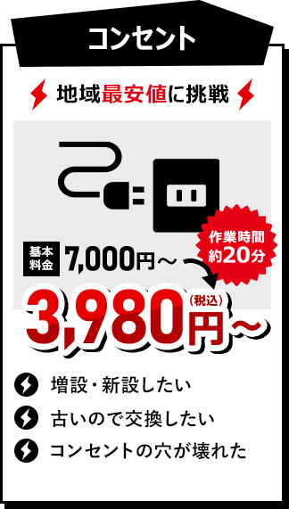 コンセント 3980円（税込）~ 作業時間約20分