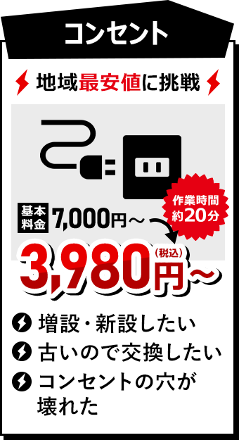 コンセント 3980円（税込）~ 作業時間約20分